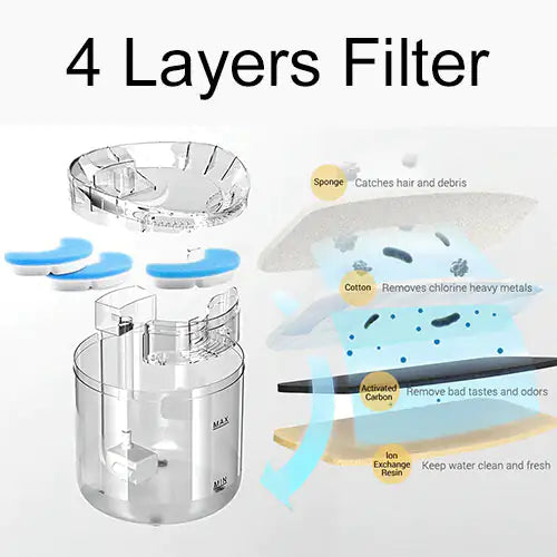 Auto Drinking Filter for Pets